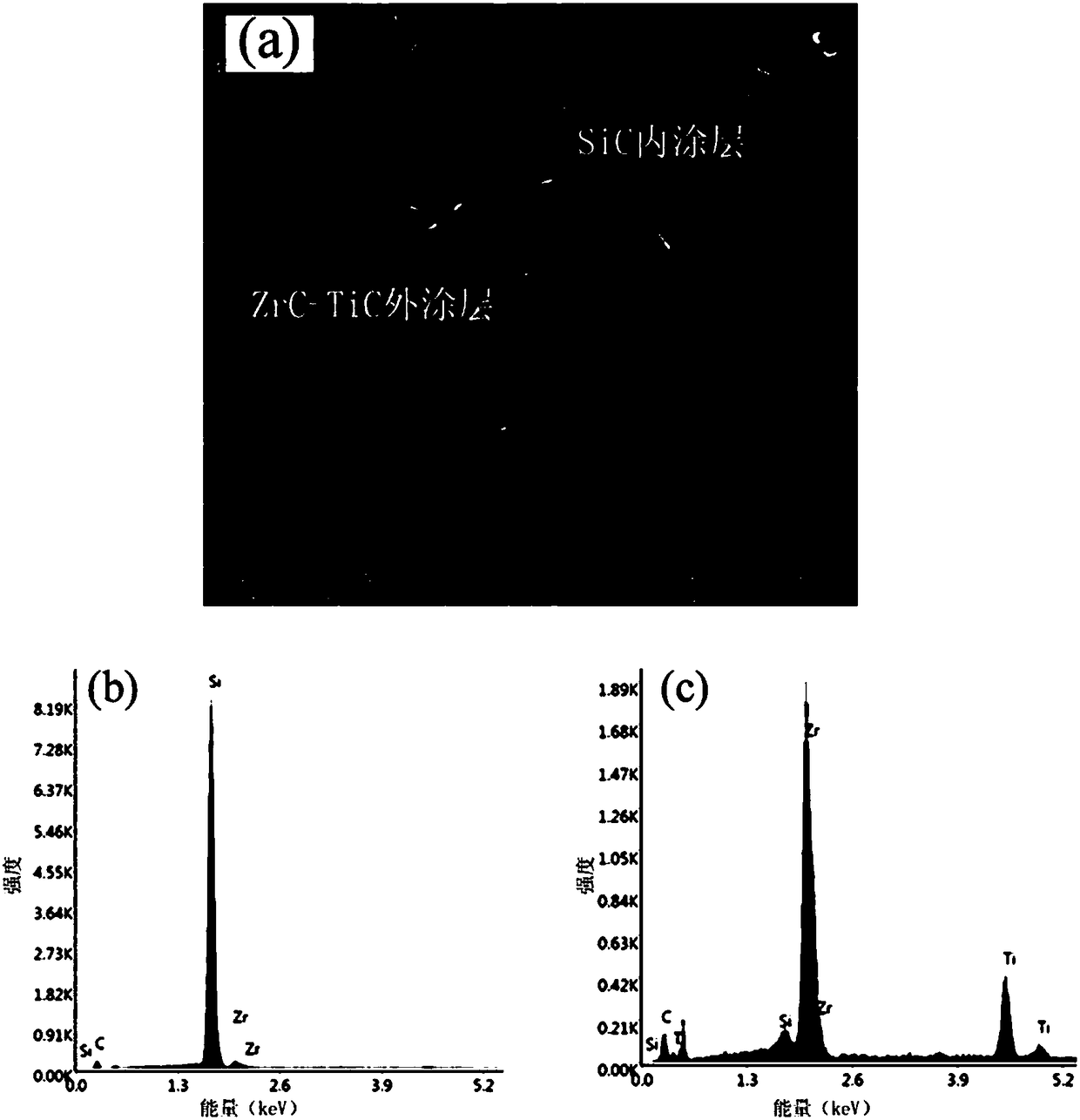 C/C composite material superhigh temperature ceramic coating, and preparation method thereof