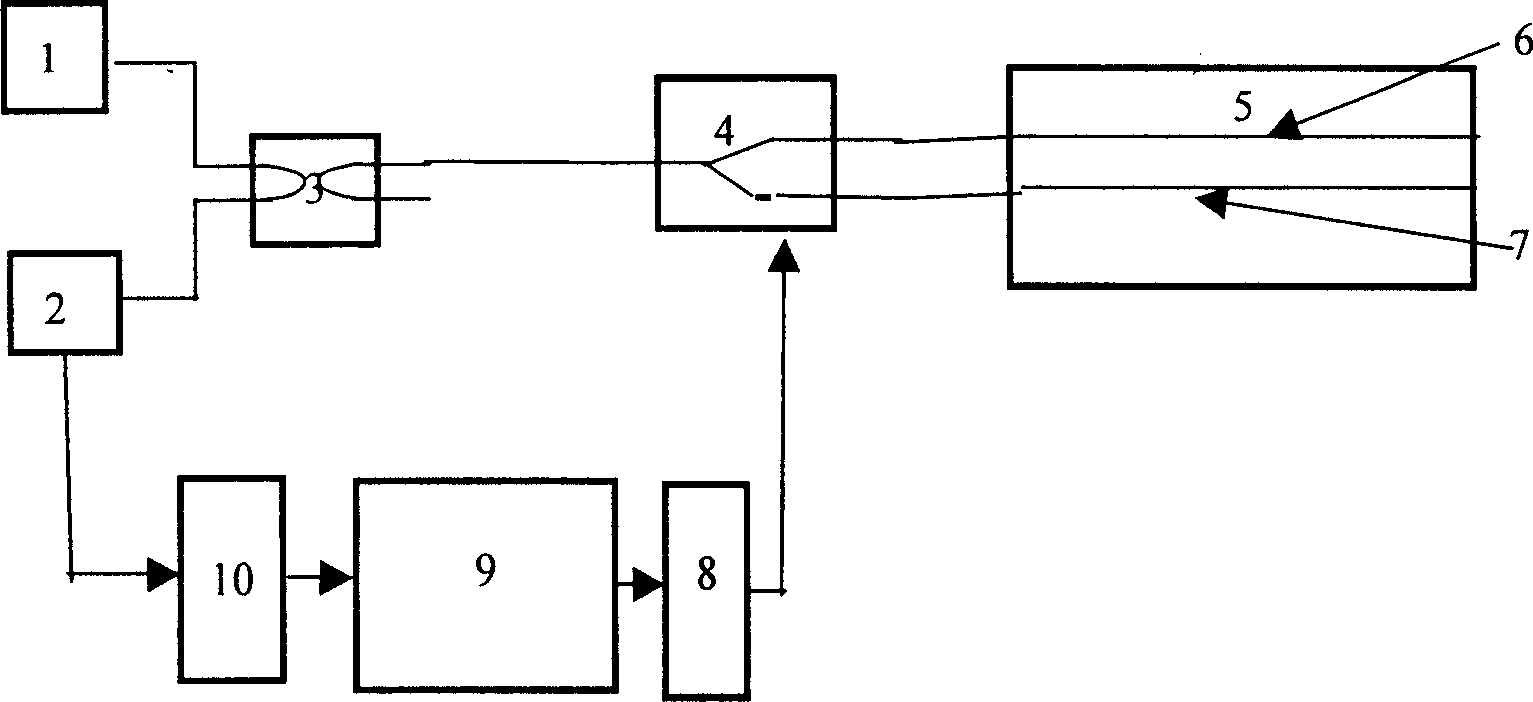 Interference type silicon base chip optical gyroscope