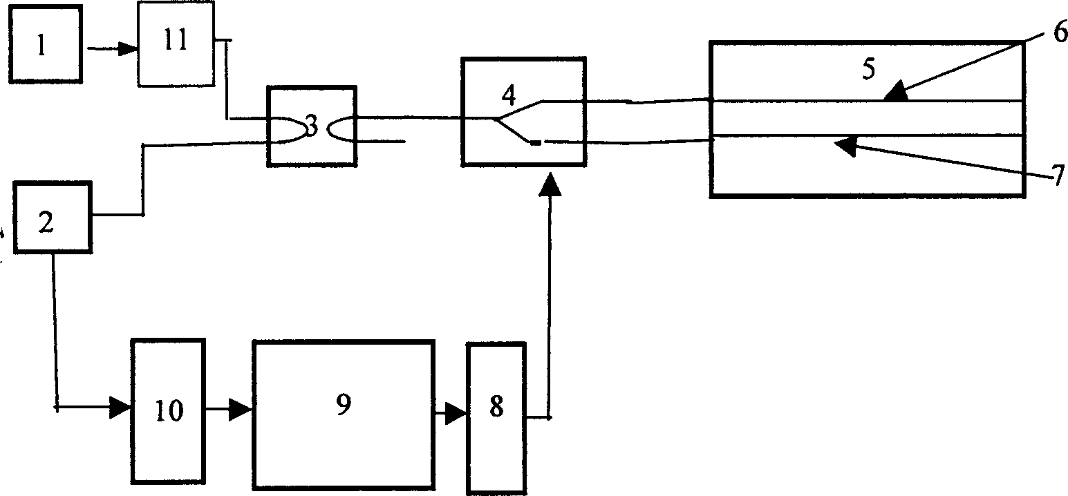 Interference type silicon base chip optical gyroscope