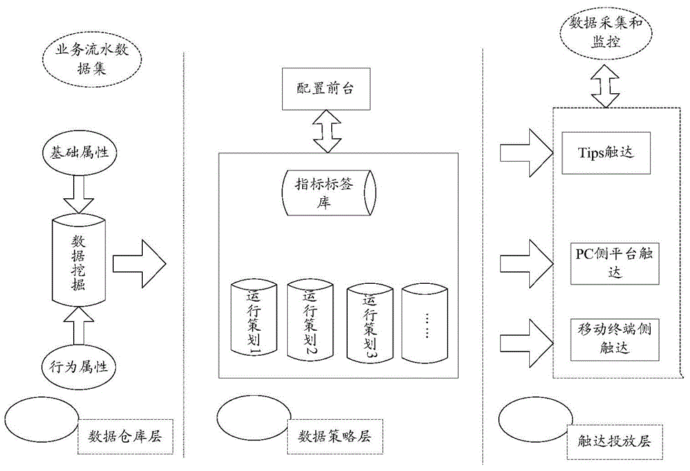 Message push method and apparatus