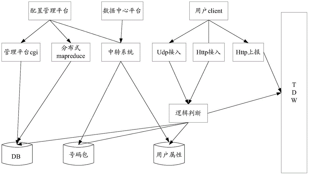 Message push method and apparatus