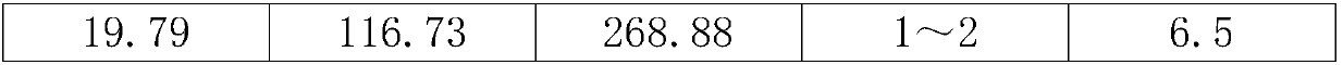 Complex fungicide and preparing and application thereof