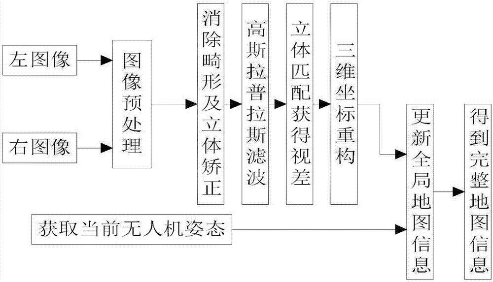 Unmanned aerial vehicle routing inspection fault diagnosis system based on integrated pod and AI technology