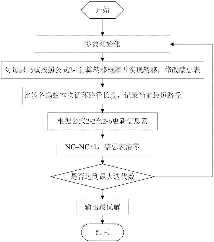 Unmanned aerial vehicle routing inspection fault diagnosis system based on integrated pod and AI technology