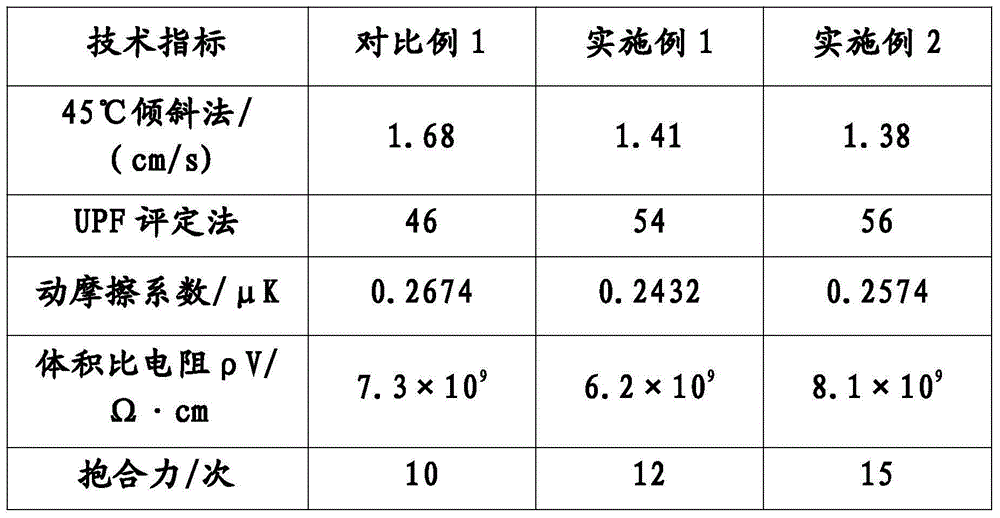 Multifunctional finishing additive