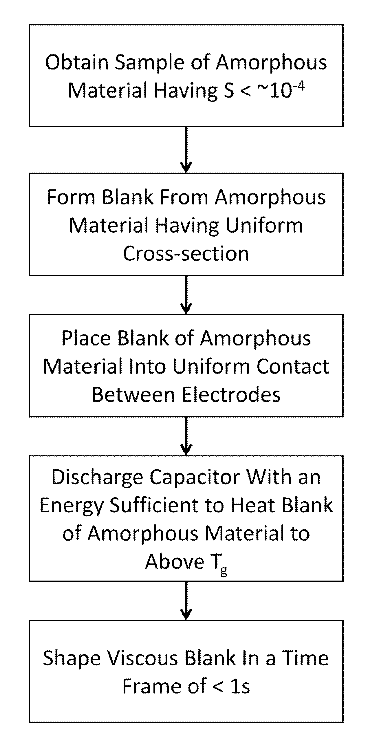 Forming of metallic glass by rapid capacitor discharge forging