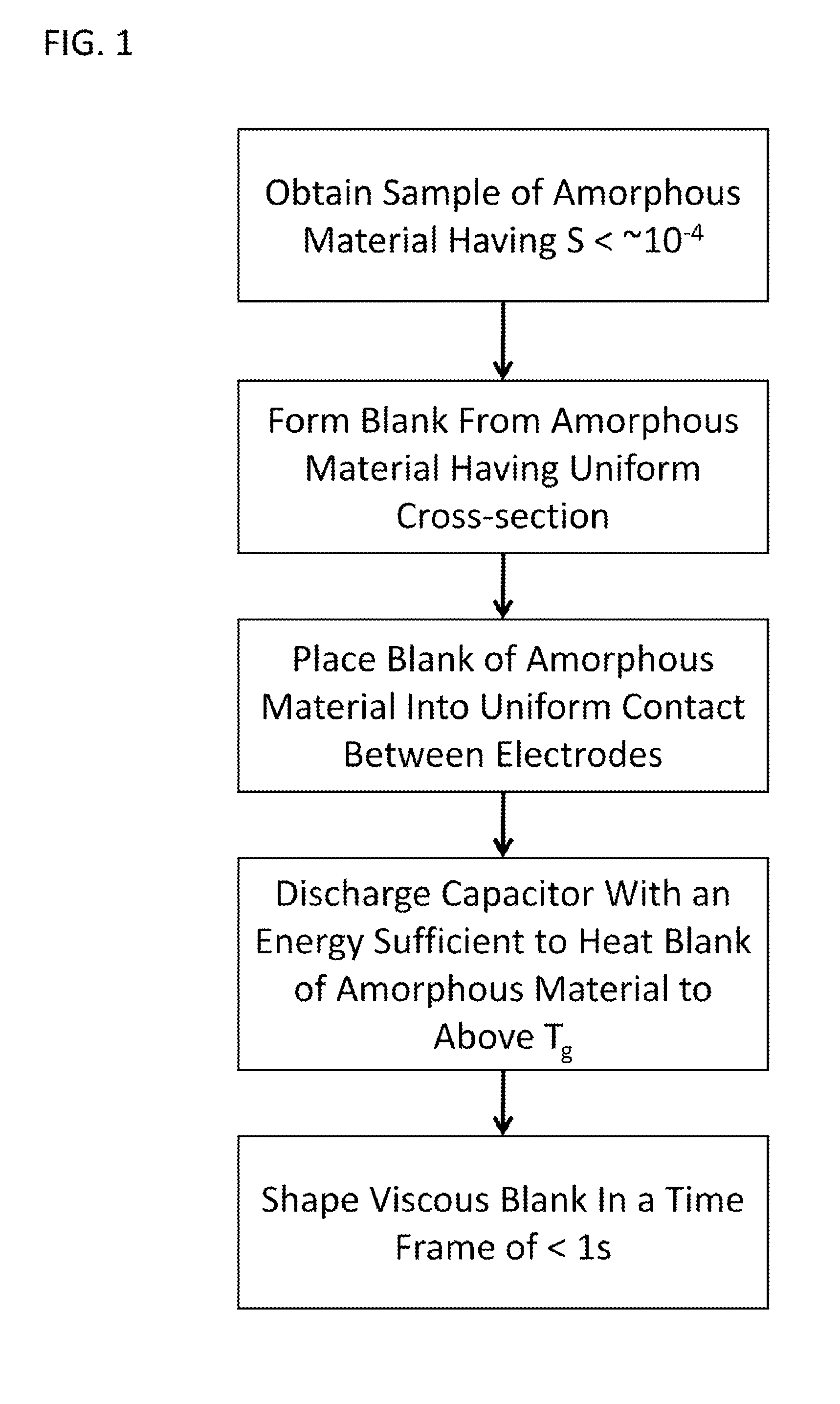 Forming of metallic glass by rapid capacitor discharge forging