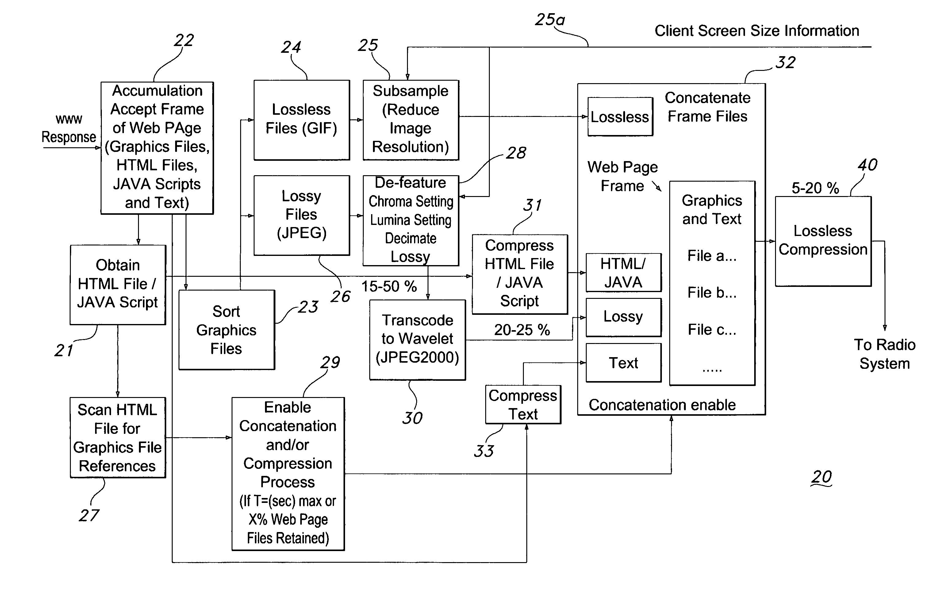 SATCOM data compression system and method