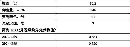 Hydrogenation catalyst as well as preparation method and application thereof