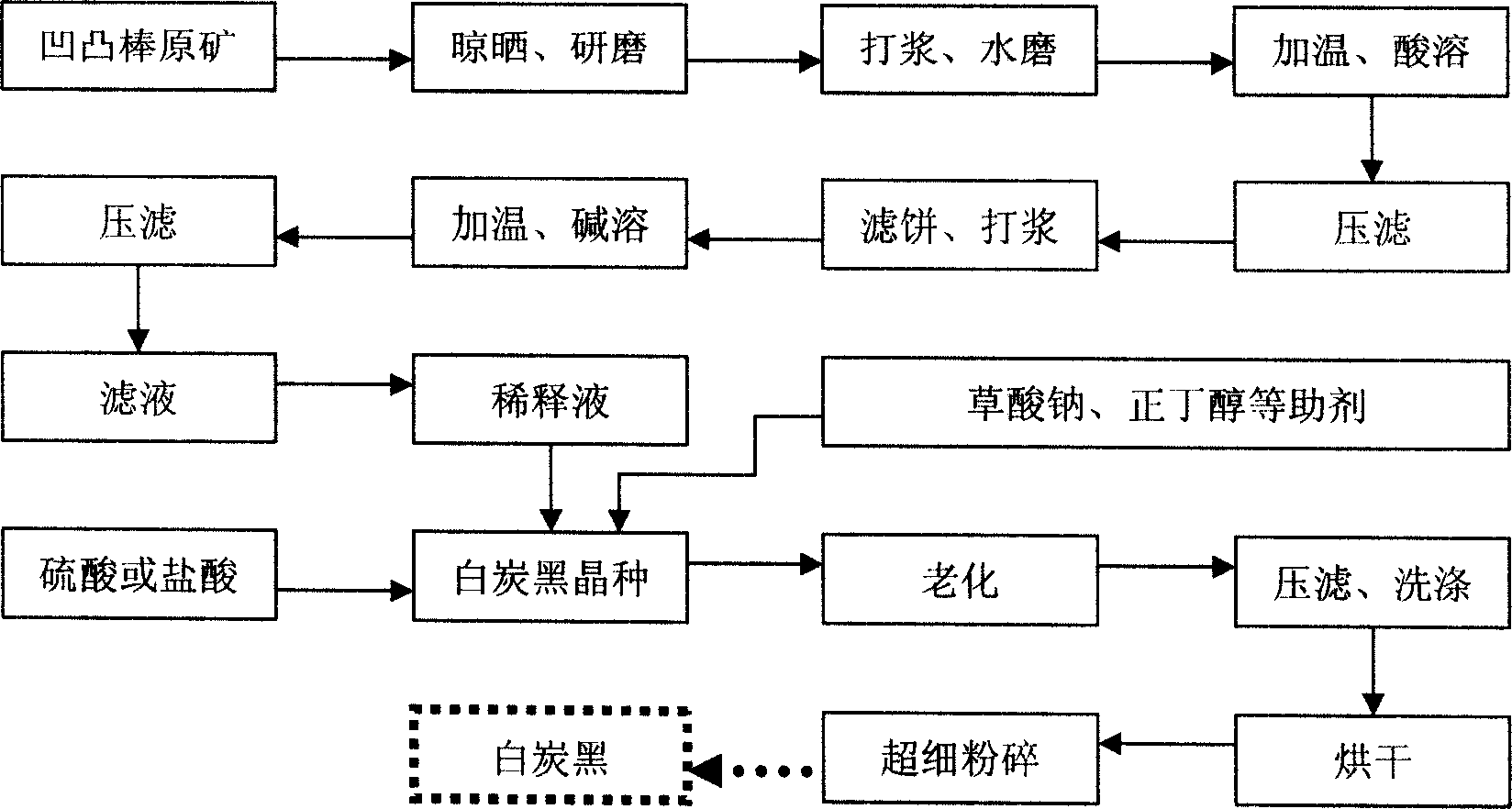 Process for preparing white carbon black using attapulgite clay