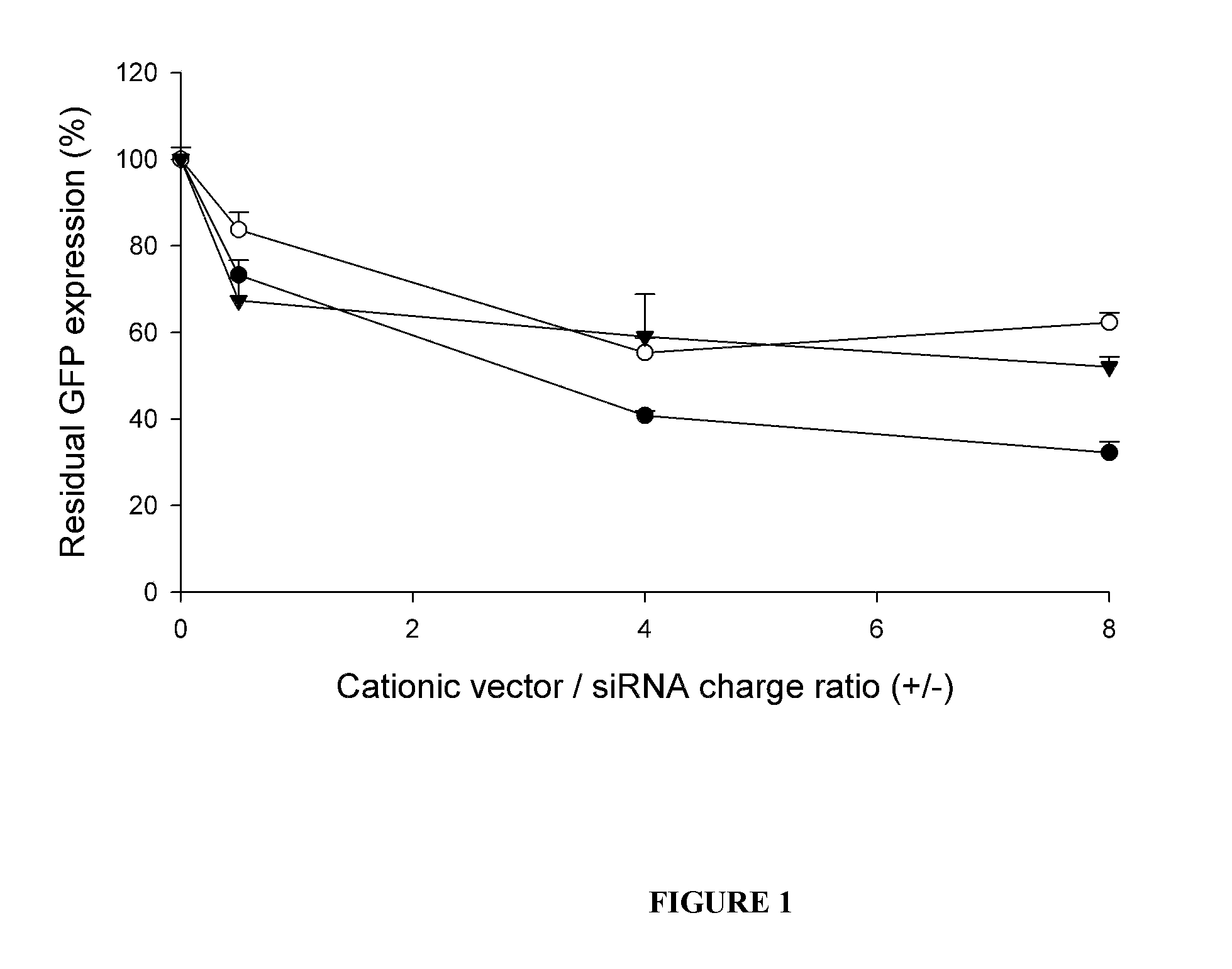 Compositions comprising a sirna and lipidic 4,5-disubstituted 2-deoxystreptamine ring aminoglycoside derivatives and uses thereof