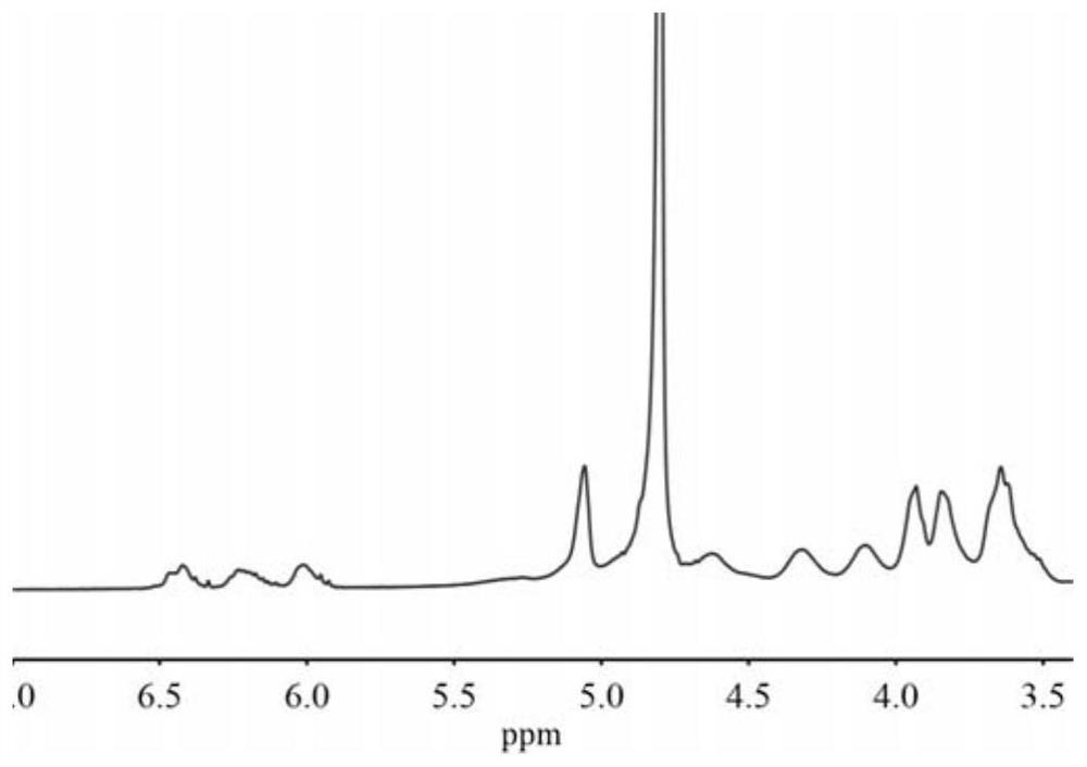 Preparation method and application of drug sustained-release carrier hydrogel