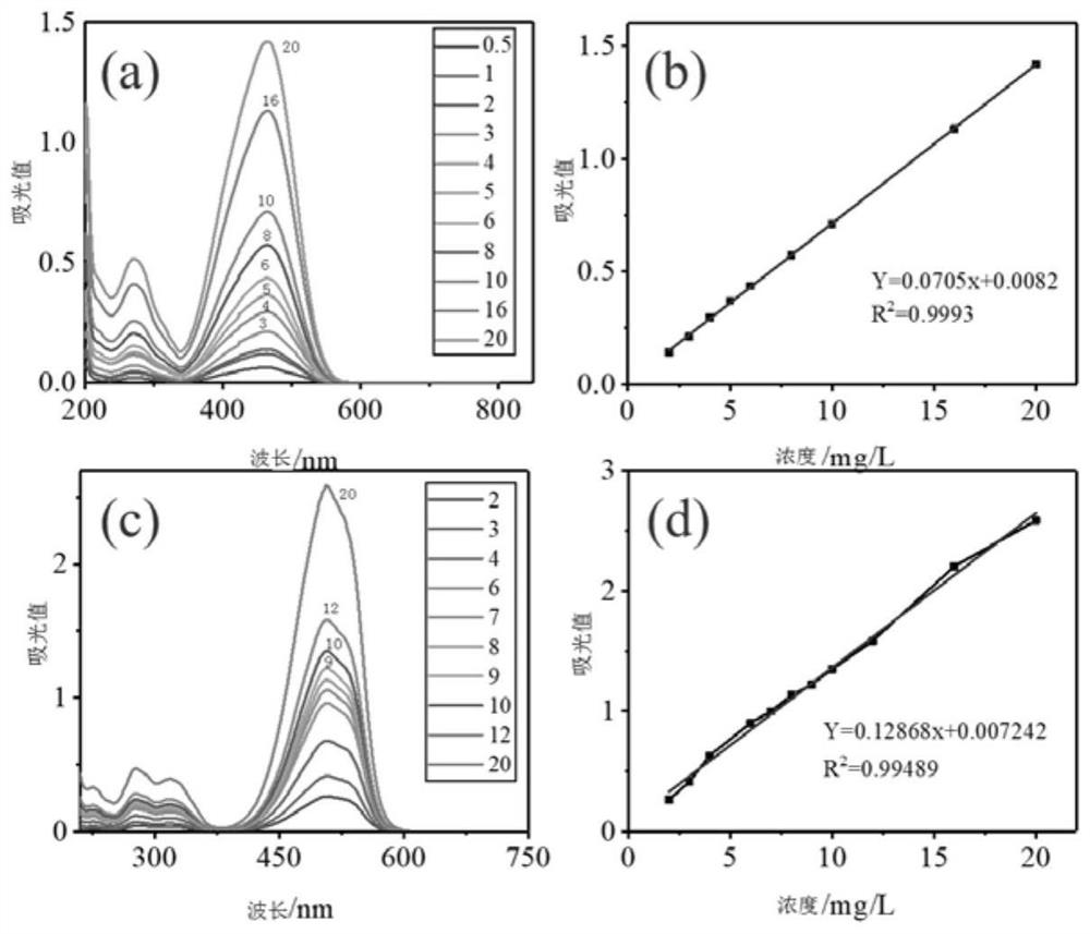 Preparation method and application of drug sustained-release carrier hydrogel