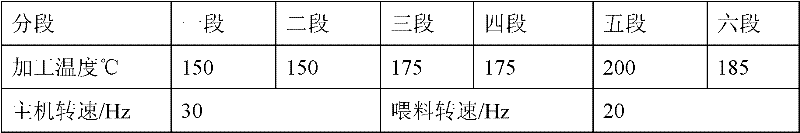 PP/PPO alloy with permanent antistatic performance and preparation method thereof