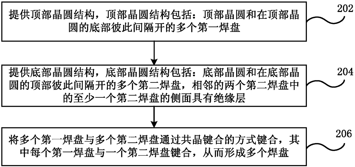 Test structure and manufacturing method thereof