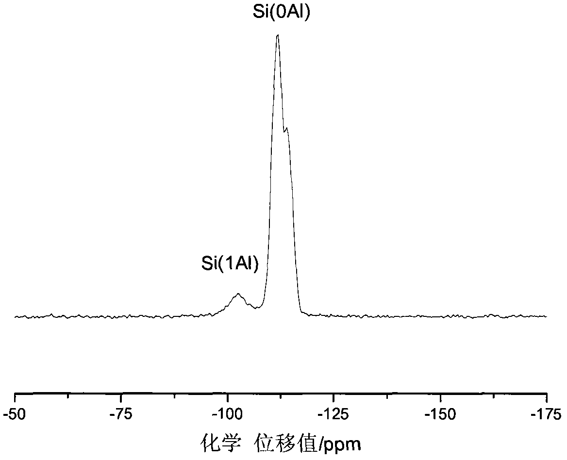 ZSM-5 zeolite catalyst for preparing propylene by methanol dehydration as well as preparation method and application thereof