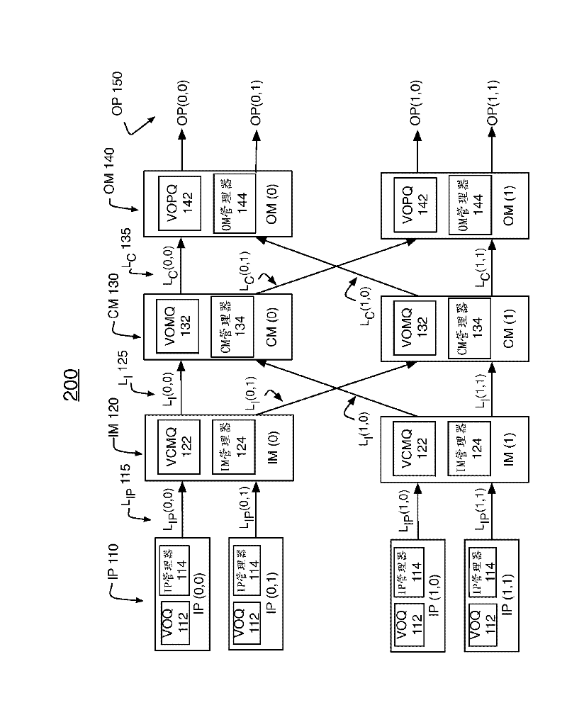 Forwarding cells of partitioned data through a three-stage CLOS-network packet switch with memory at each stage