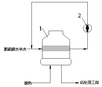 Efficient energy-saving concentration treatment device for desulfurization wastewater