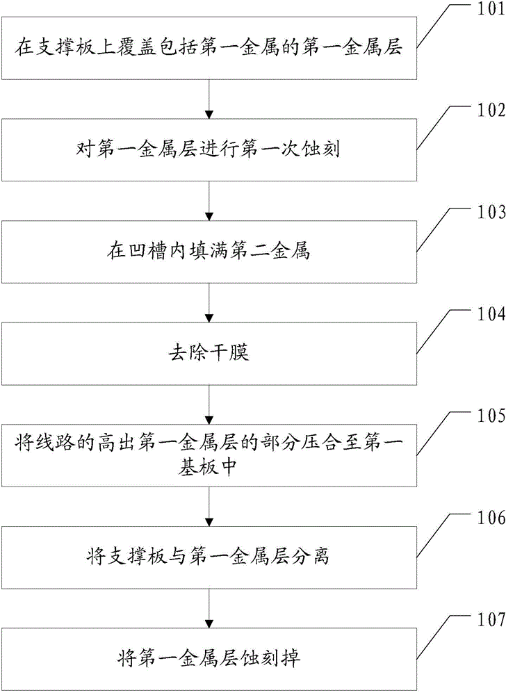 Circuit board manufacturing method and circuit board