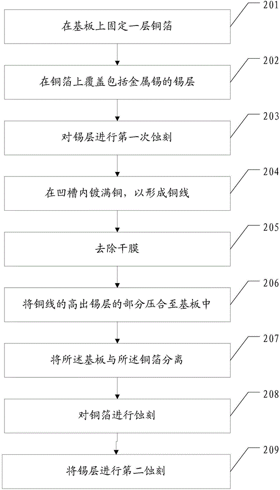 Circuit board manufacturing method and circuit board