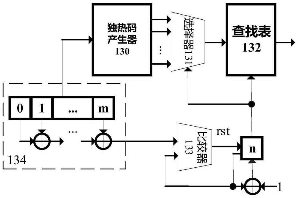 STT-MRAM-based multi-channel high-speed data access structure