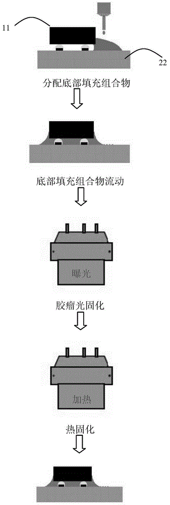 Underfill composition and packaging process using the same