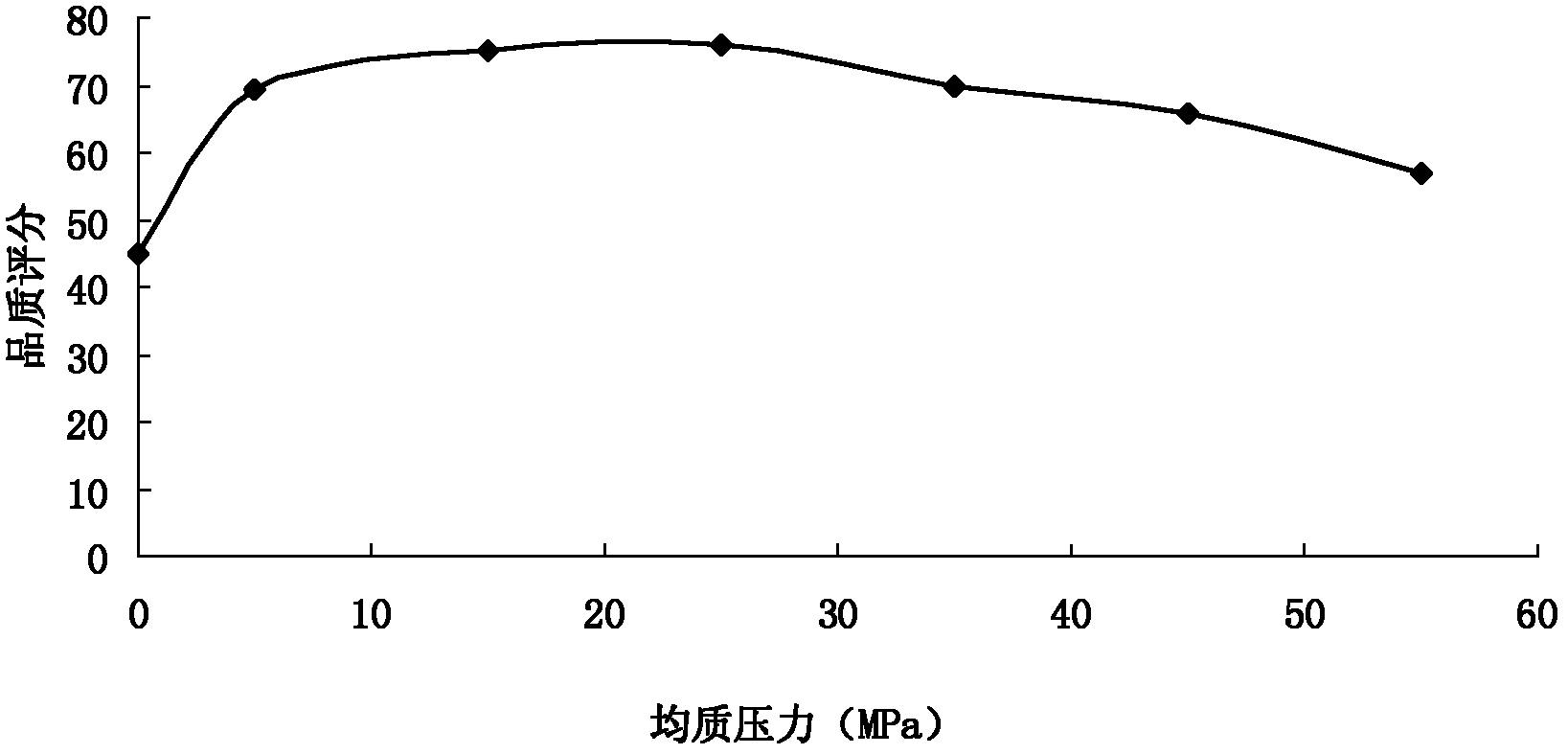 Barley grass powder rich in resveratrol, and preparation method for barley grass powder