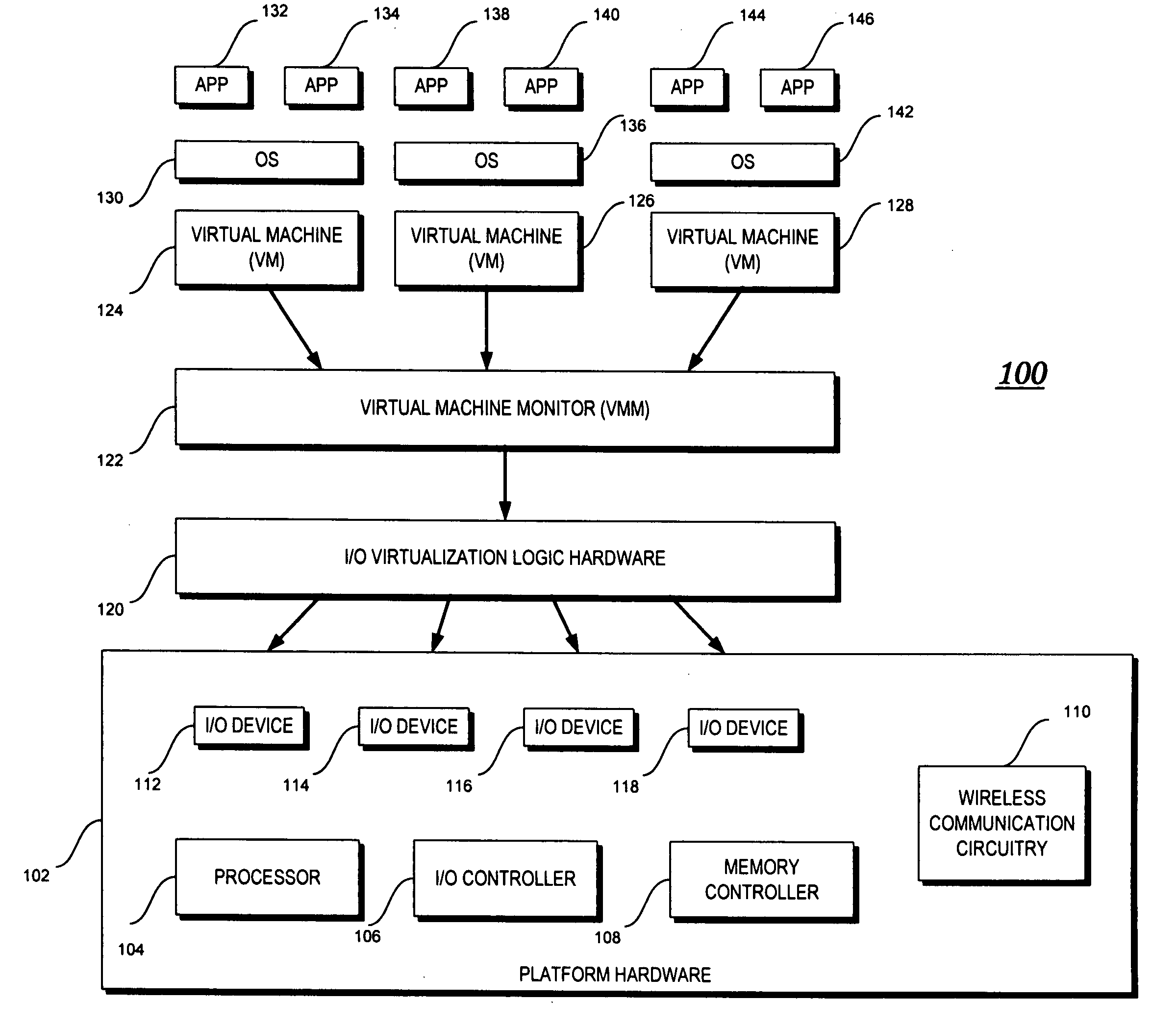 Input/output (I/O) device virtualization using hardware