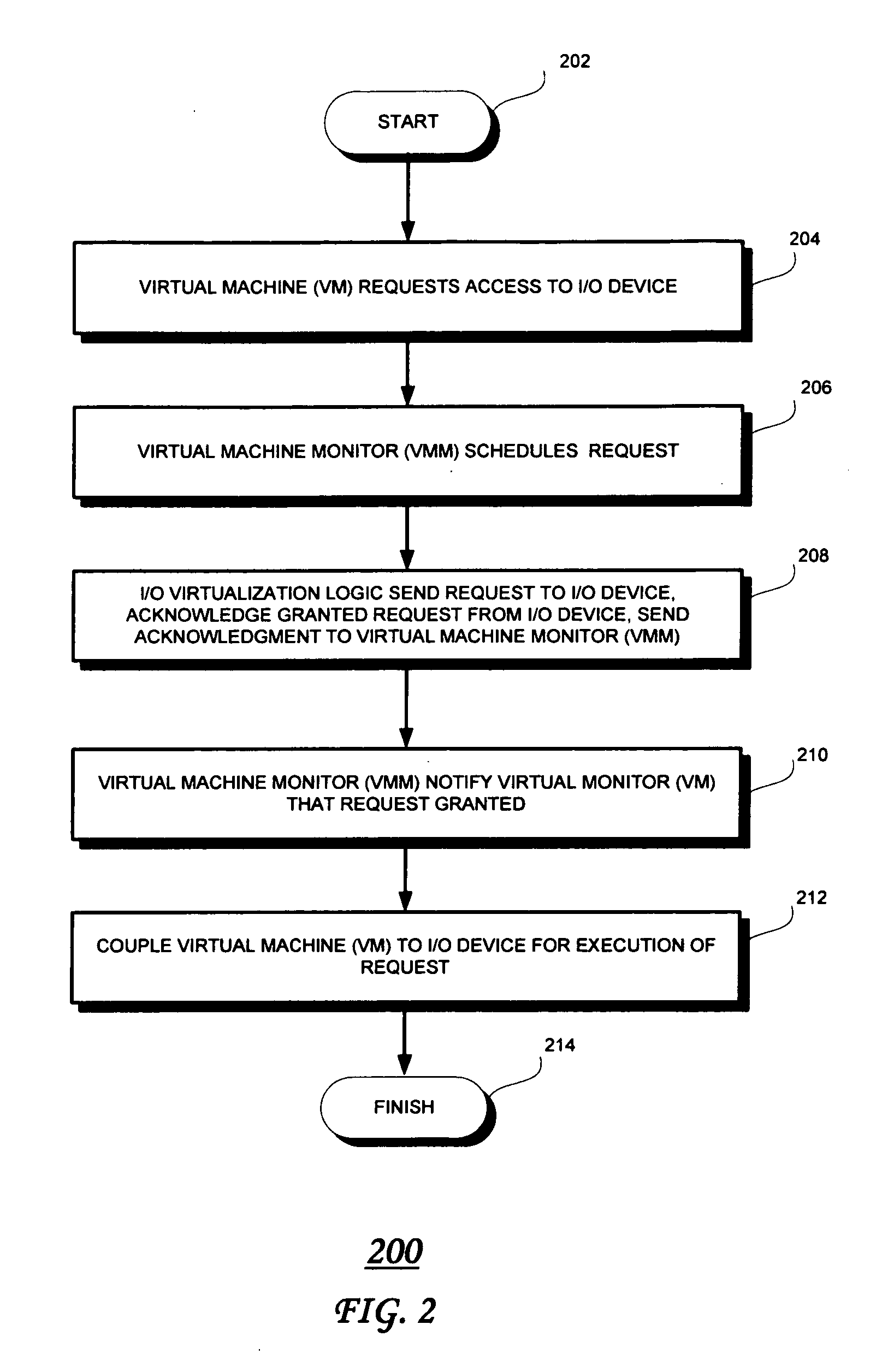 Input/output (I/O) device virtualization using hardware