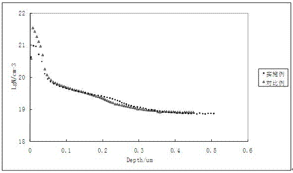 Phosphorus diffusion method for preparing silicon solar battery