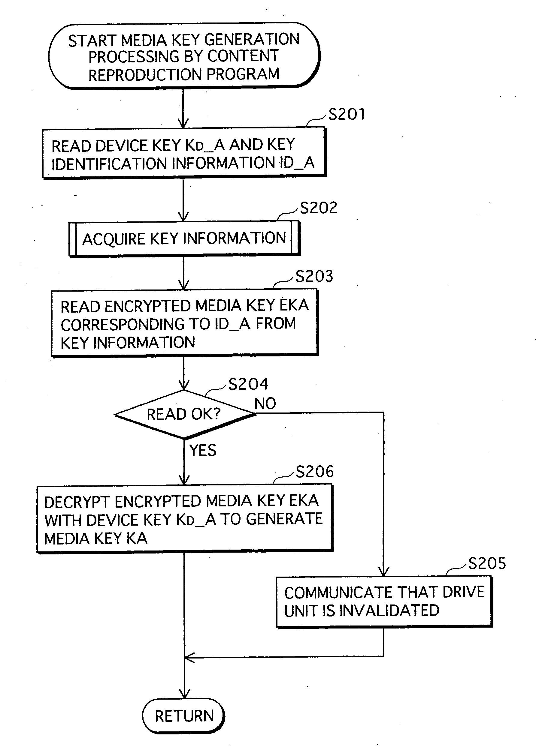 Recording Medium, and Contents Reproduction System