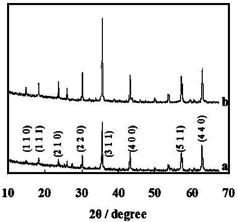 A kind of preparation method and application of copper-doped zinc lithium titanate nanoparticles