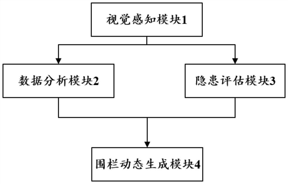 Electronic fence area generation system based on hazard monitoring and personnel positioning