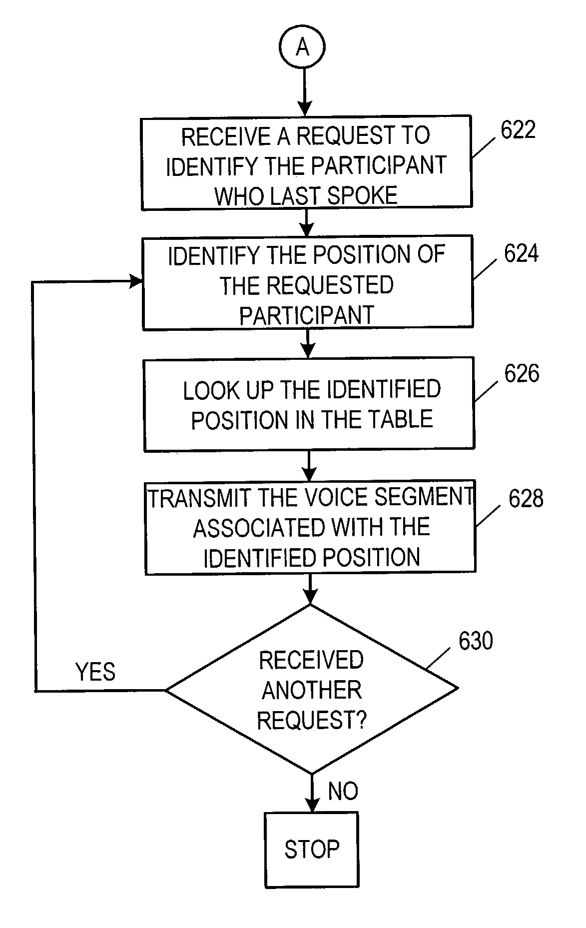 Who said that? teleconference speaker identification apparatus and method