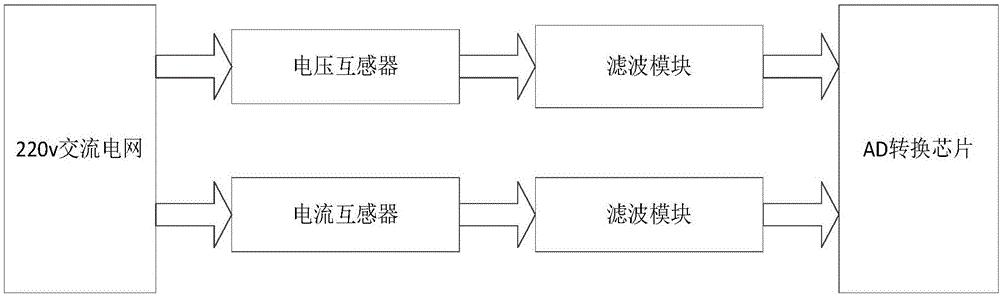 Synchronous-phasor and electric-energy-quality integrated monitoring system and method of power distribution network