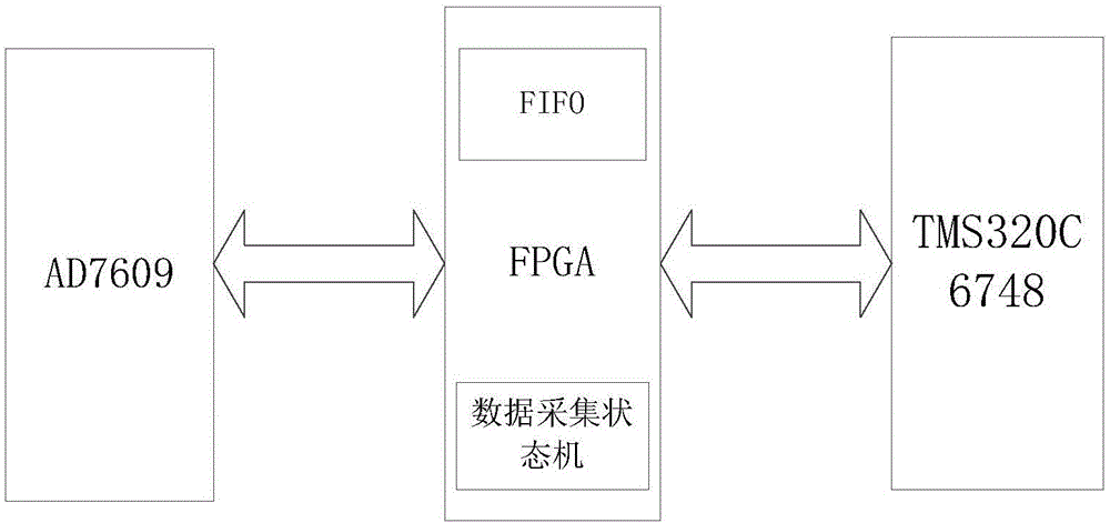 Synchronous-phasor and electric-energy-quality integrated monitoring system and method of power distribution network