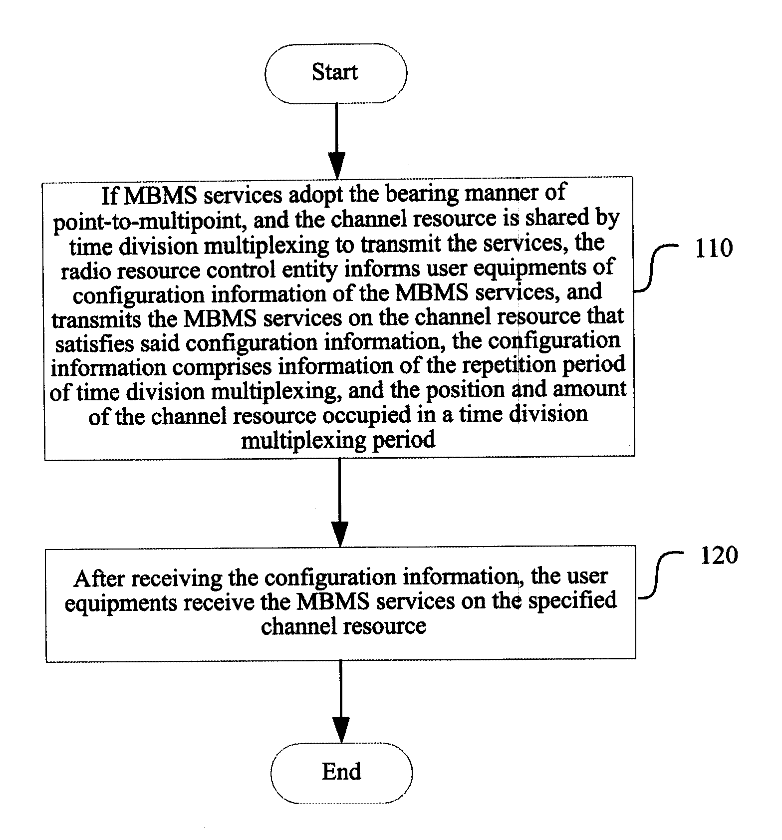 Method for realizing MBMS tdm and the information transmission method thereof