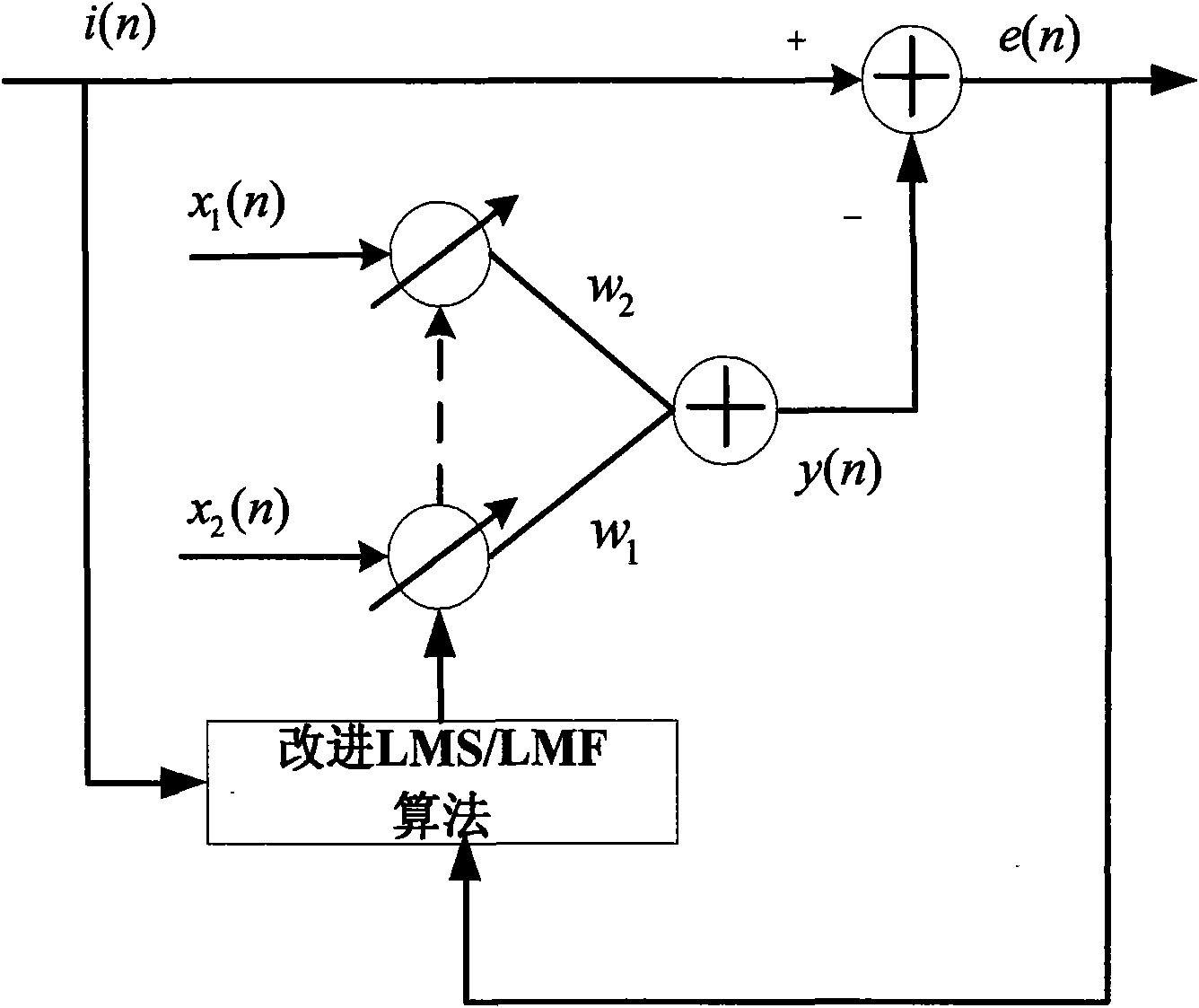 Apparatus and method for detecting harmonic current