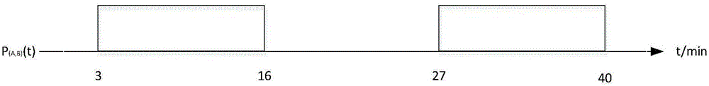 Method of setting round trip time (RTT) parameter in disruption tolerant network