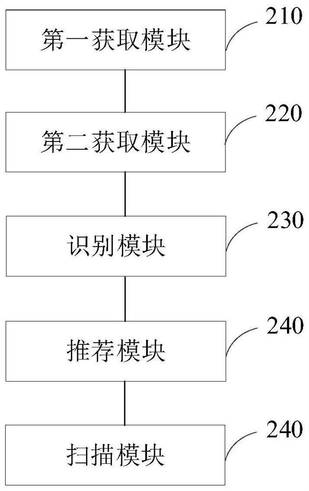 Scanning method and device for multi-modal medical equipment