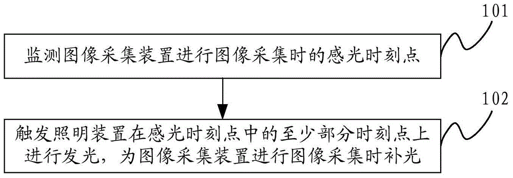 Illumination control method and device