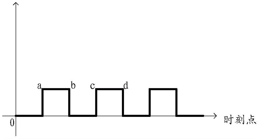 Illumination control method and device