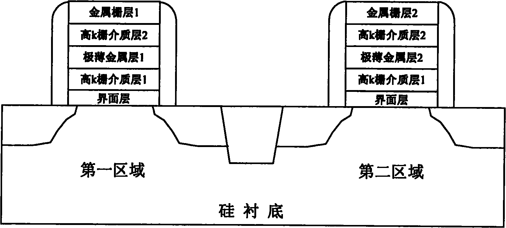 CMOSFETs structure for controlling threshold voltage of device and manufacturing method thereof