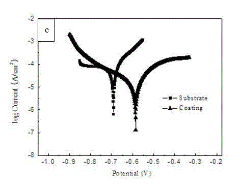 Method for directly generating black corrosion-resistant micro-arc oxidation film layer on steel surface