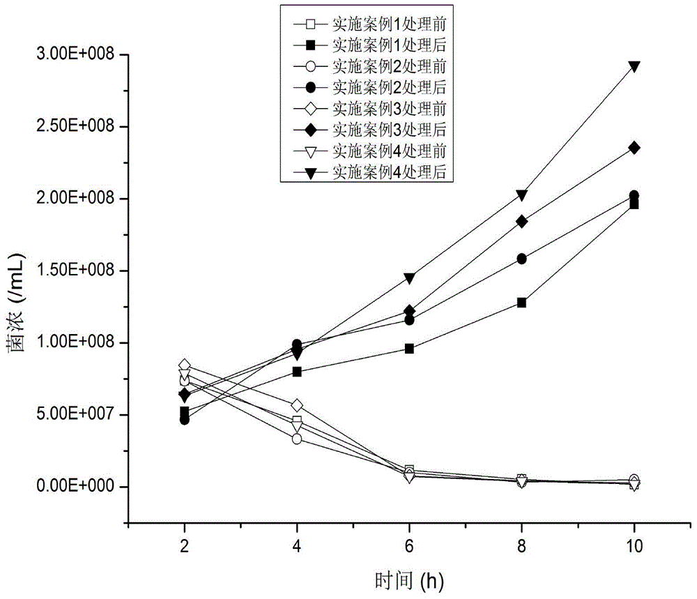 Composite chemical for degrading pollutant benzoquinone in wastewater and method for degrading pollutant benzoquinone in wastewater