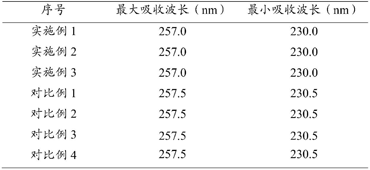 A kind of preparation method of adenosine monophosphate arabinoside