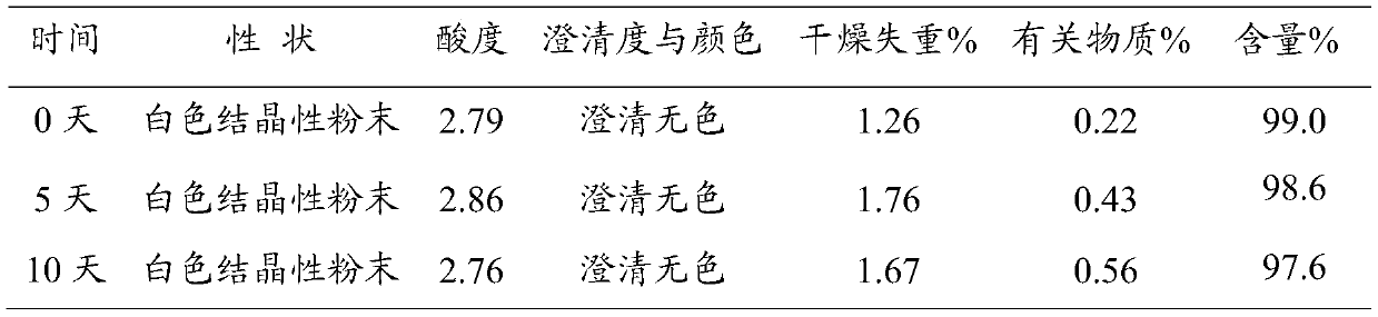 A kind of preparation method of adenosine monophosphate arabinoside