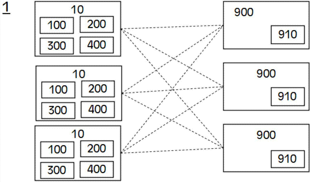 Pairing method and control method of intelligent Bluetooth LED integration lighting device