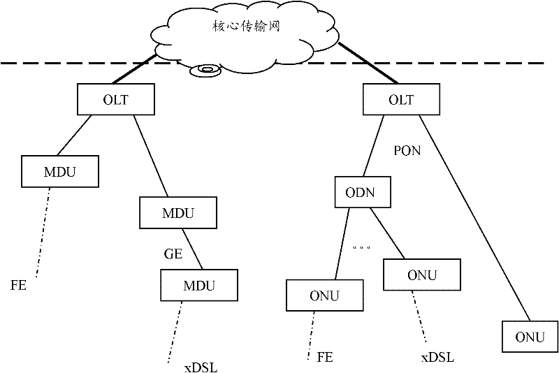 Method, device and system for processing loop circuit in access network