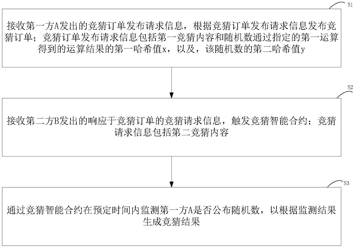 Method and system for processing guessing game